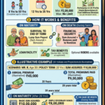 https://infographicstory.com/secure-your-future-a-deep-dive-into-lics-new-endowment-plan-714/