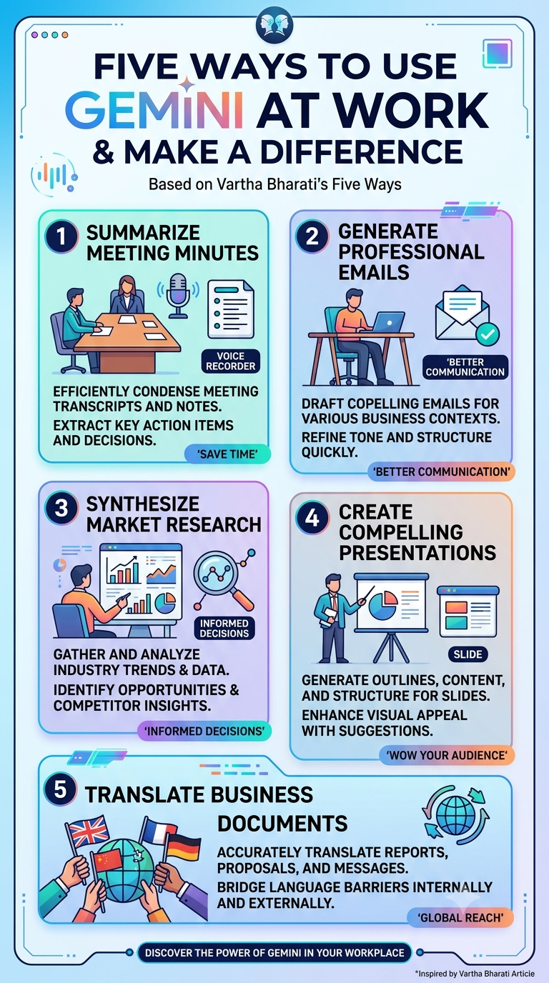 https://infographicstory.com/transforming-your-workflow-unlocking-productivity-with-gemini/