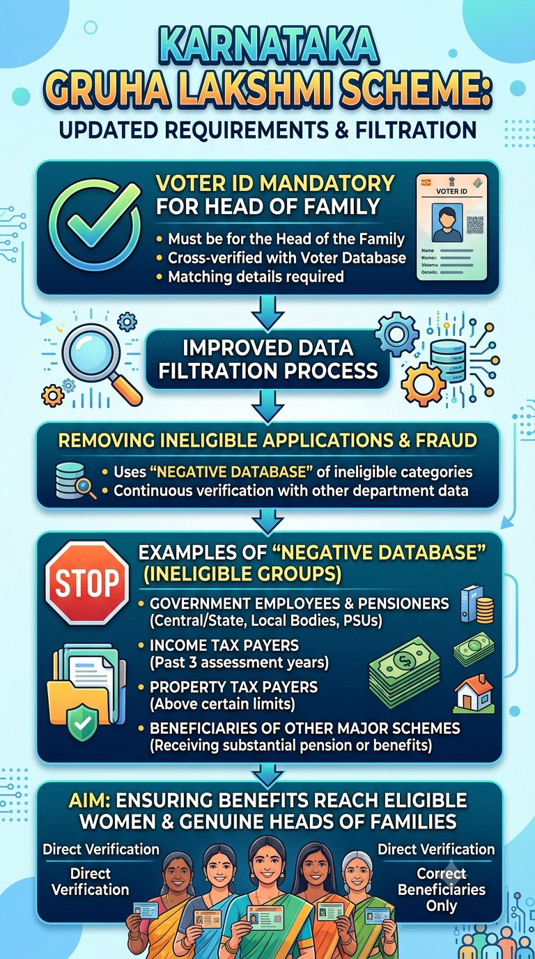 https://infographicstory.com/big-changes-to-karnatakas-gruha-lakshmi-scheme-what-you-need-to-know/
