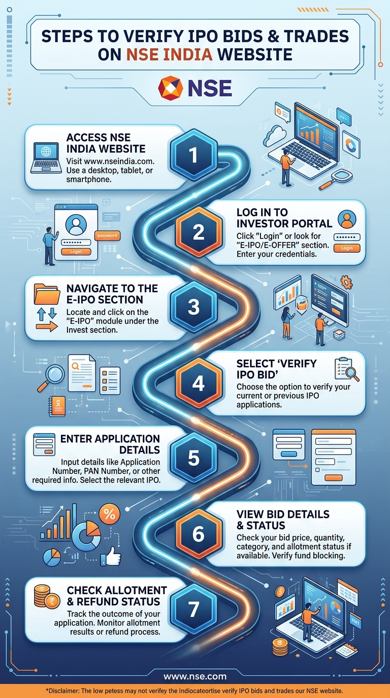 https://infographicstory.com/navigating-your-first-ipo-a-simple-guide-to-verifying-bids-and-trades-on-nse-india/