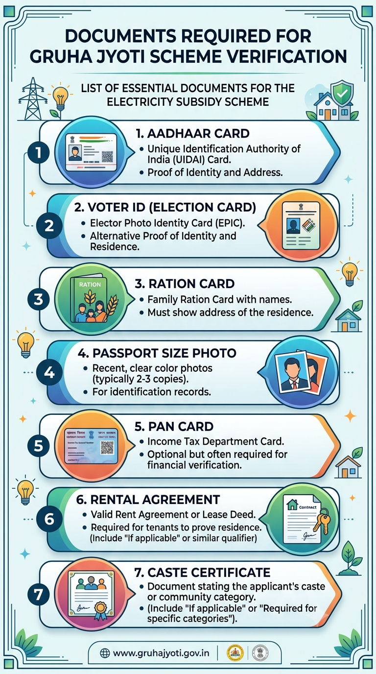 https://infographicstory.com/zero-hassle-full-subsidy-ace-your-gruha-jyoti-home-visit-with-this-essential-document-checklist/