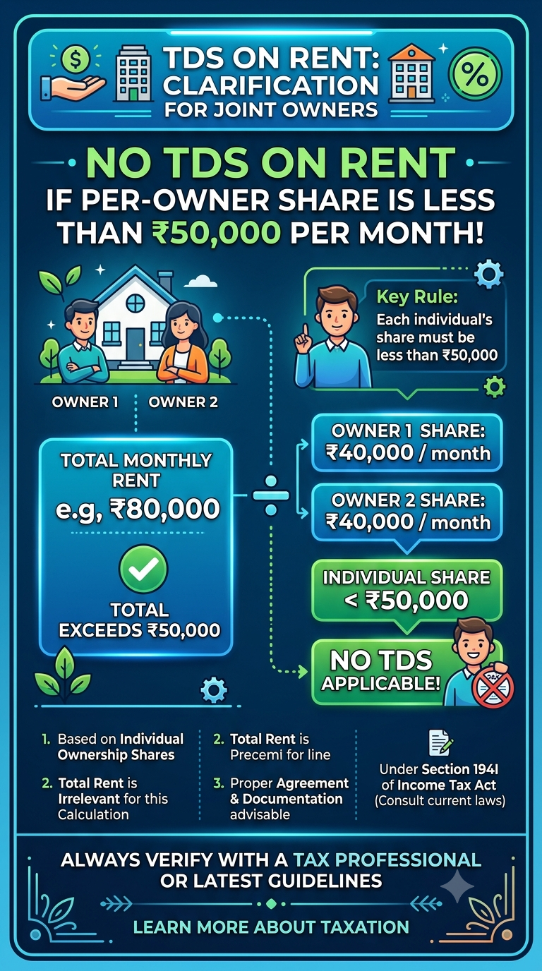 https://infographicstory.com/are-you-paying-rent-to-joint-owners-stop-and-read-this-before-deducting-tds/