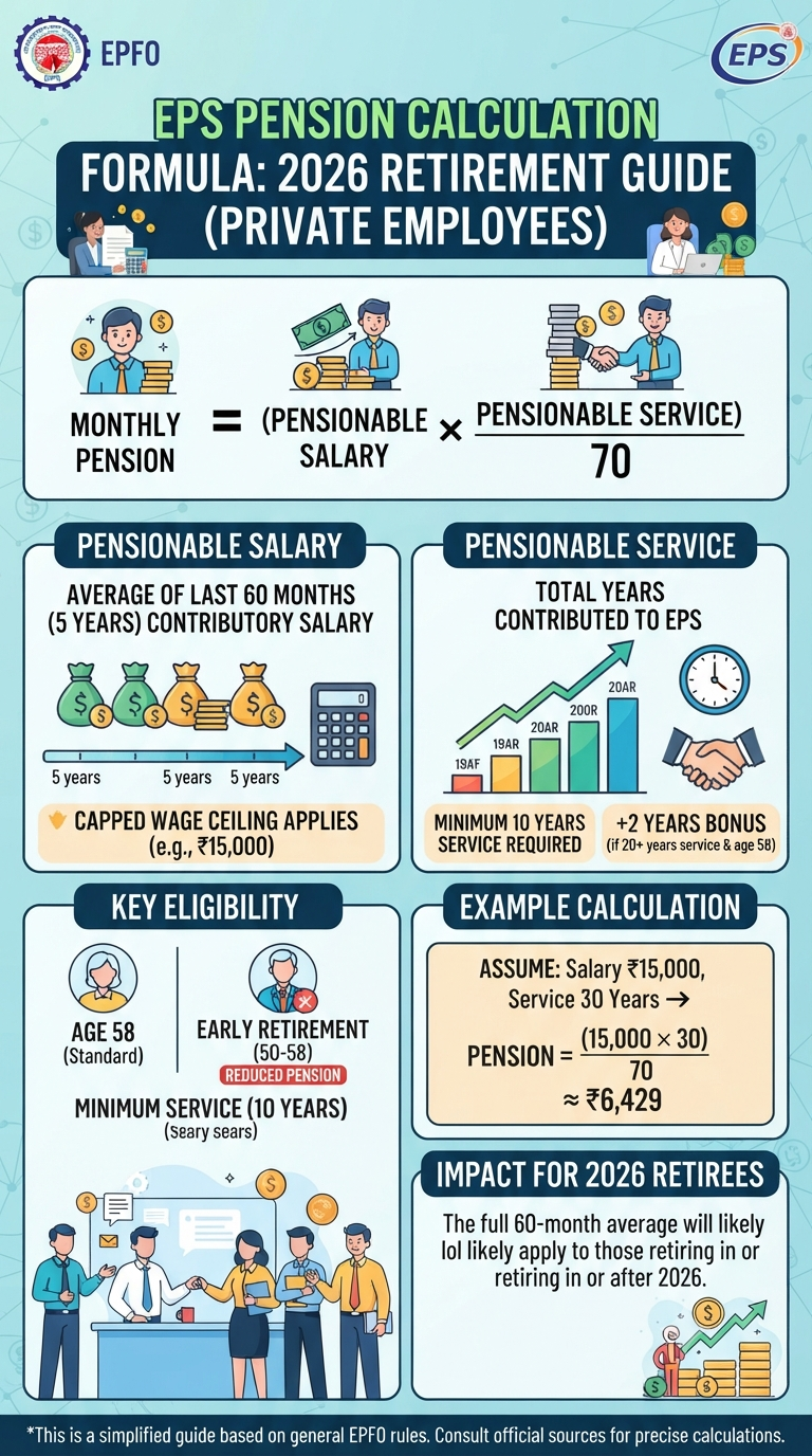 https://infographicstory.com/planning-your-future-a-simple-guide-to-eps-pension-calculation-for-2026-retirees/