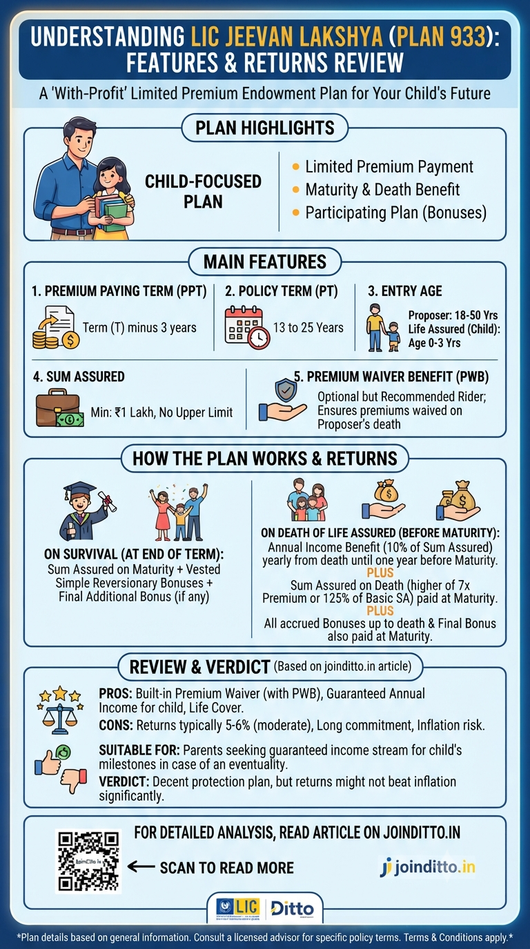 https://infographicstory.com/lic-jeevan-lakshya-a-smart-way-to-protect-your-childs-future-or-just-hype/