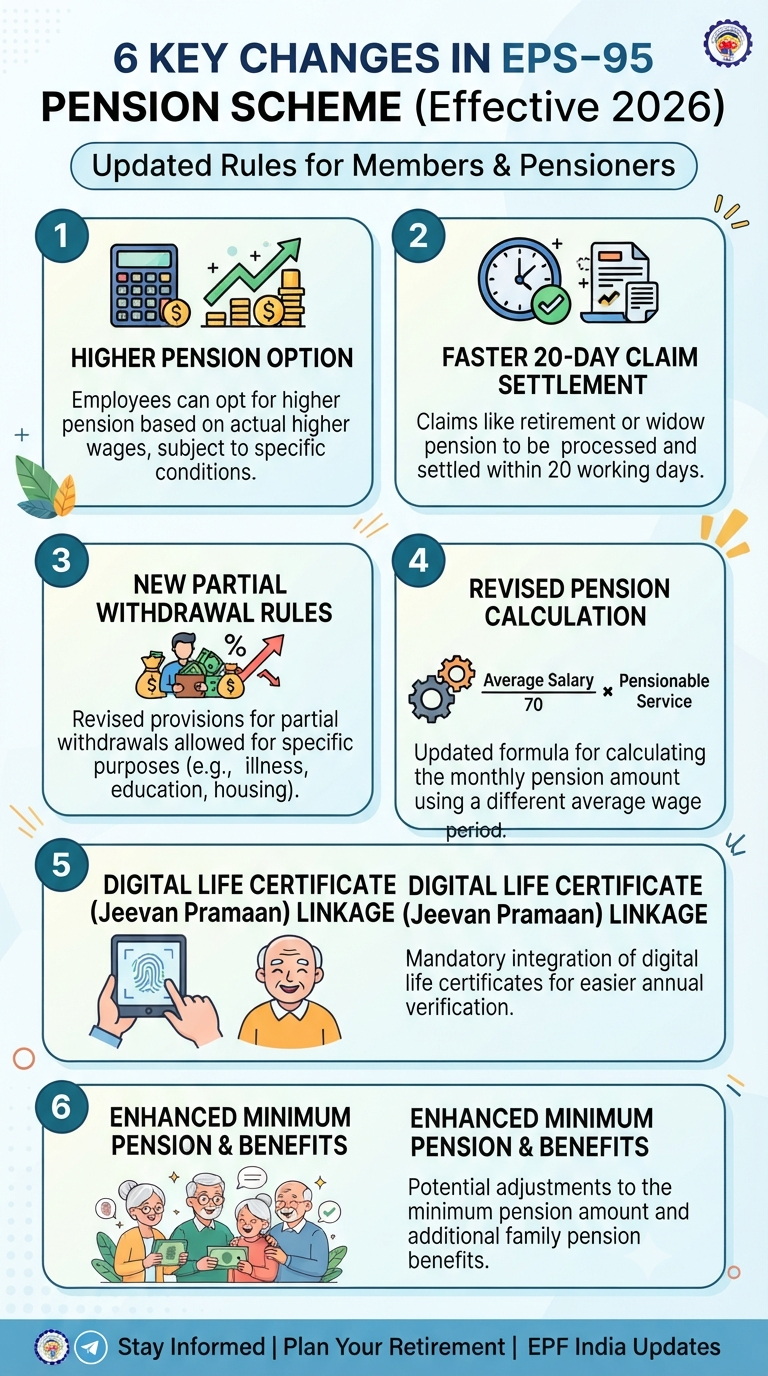 https://infographicstory.com/navigating-the-future-6-key-changes-to-the-eps-95-pension-scheme-you-need-to-know/
