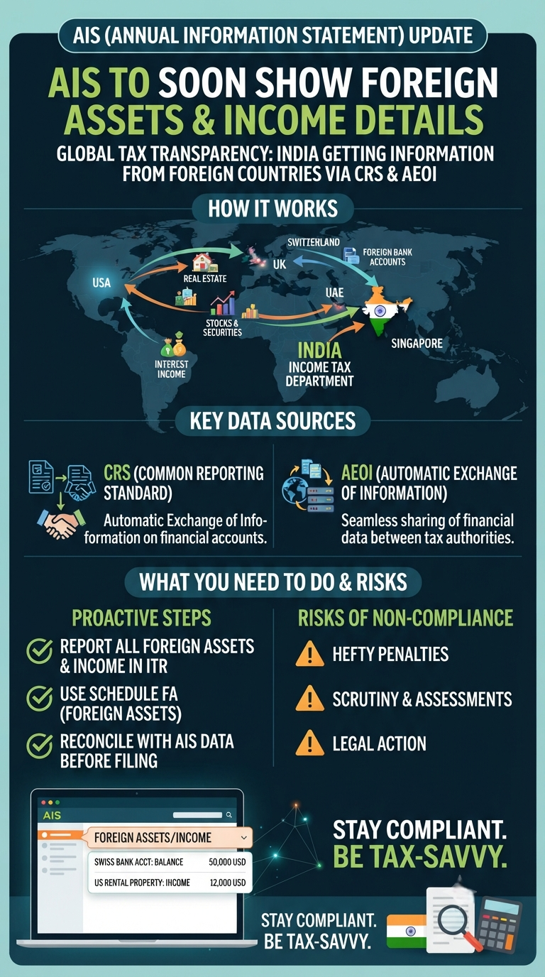 https://infographicstory.com/hidden-no-more-what-the-new-ais-update-means-for-your-foreign-assets/