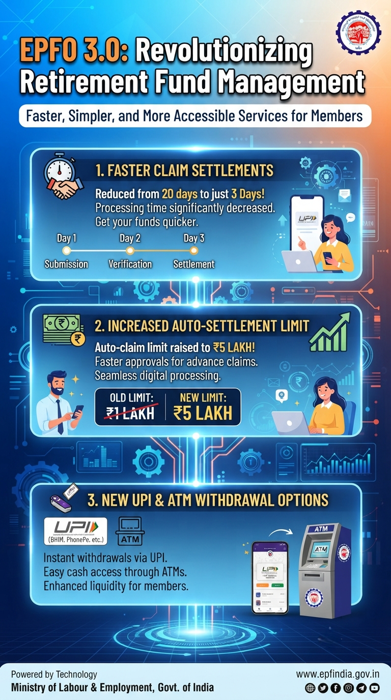 https://infographicstory.com/revolutionizing-your-pf-experience-a-deep-dive-into-epfo-3-0/