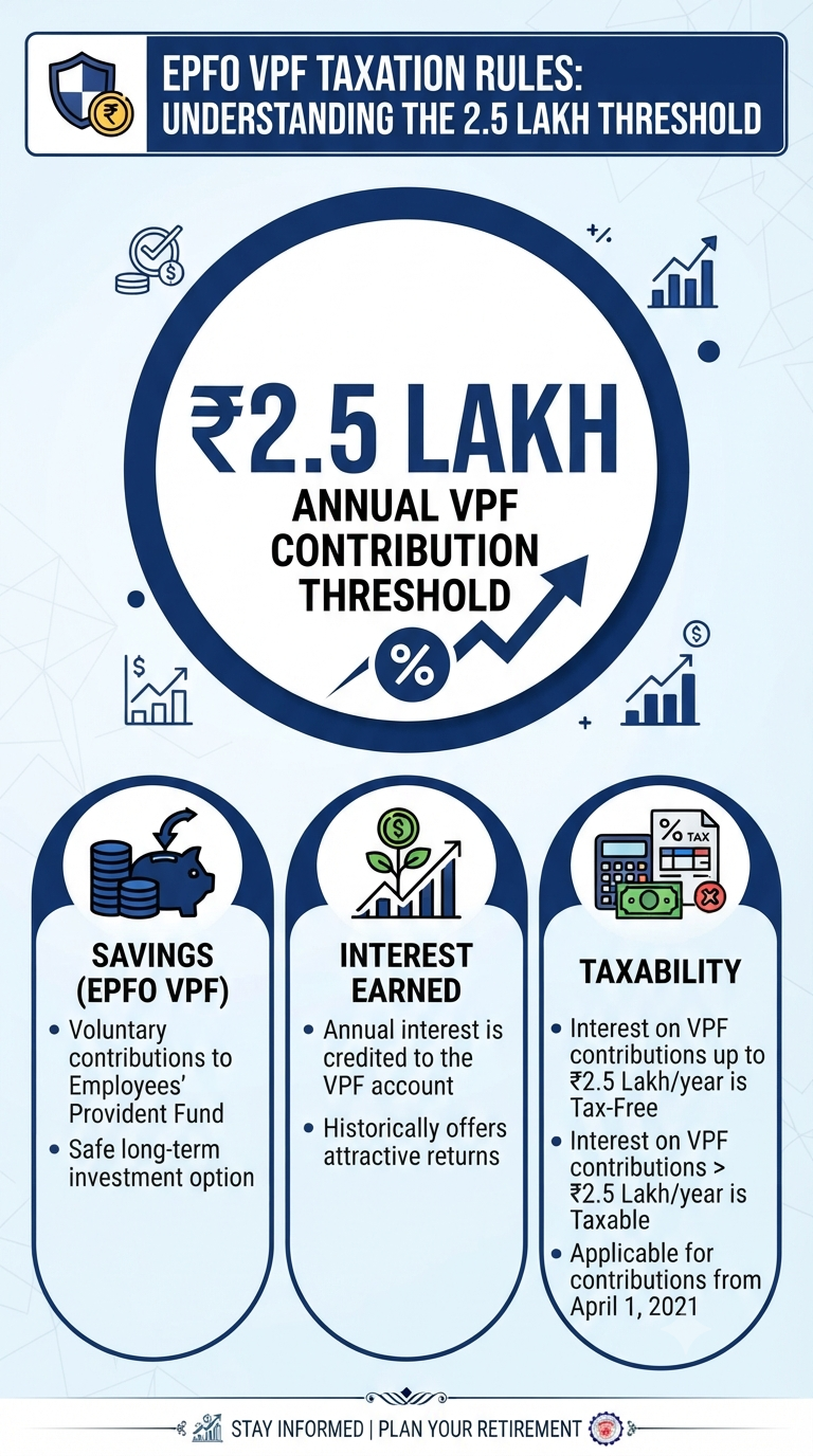 https://infographicstory.com/beyond-the-threshold-making-sense-of-the-epfo-vpf-taxation-rule/