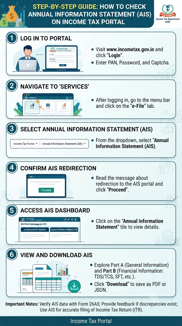 https://infographicstory.com/why-your-annual-information-statement-ais-is-your-best-friend-before-filing-itr/