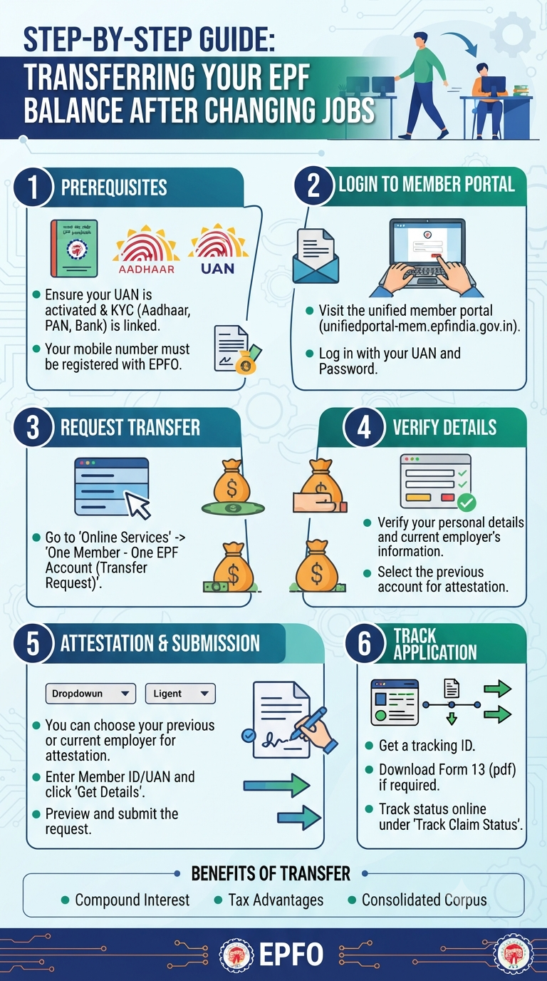 https://infographicstory.com/new-job-heres-how-to-seamlessly-transfer-your-epf-balance/