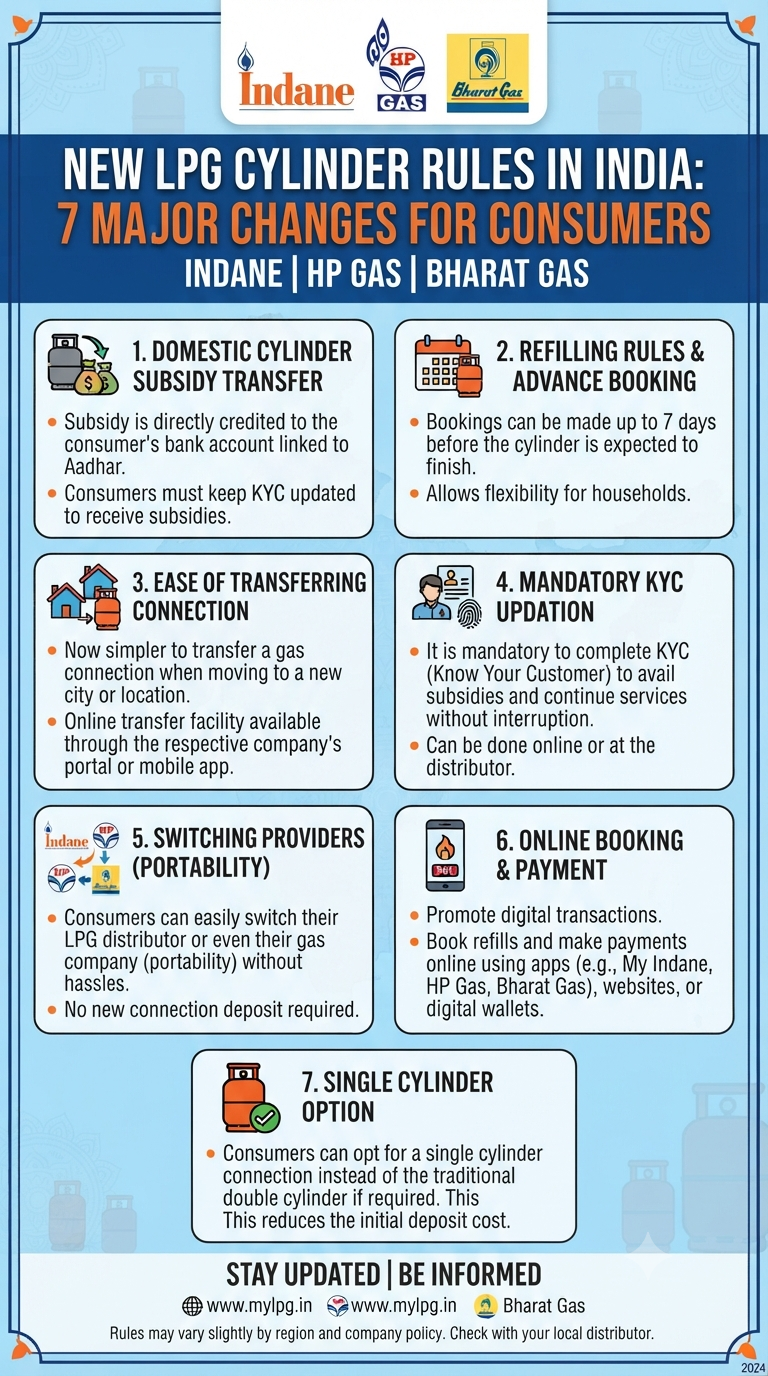 https://infographicstory.com/new-lpg-rules-simplified-7-major-changes-you-need-to-know/