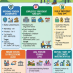 https://infographicstory.com/securing-your-golden-years-the-ultimate-guide-to-retirement-planning-in-india/